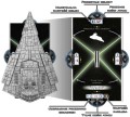 Star Wars: Armada - Zestaw Startowy / Core Set