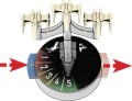 Star Wars: Armada - Zestaw Startowy / Core Set