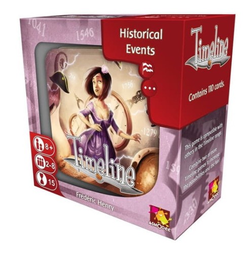 Timeline: Historical Events